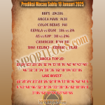 Prediksi Macau Sabtu 18 Januari 2025