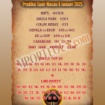 Prediksi Syair Macau 8 Januari 2025